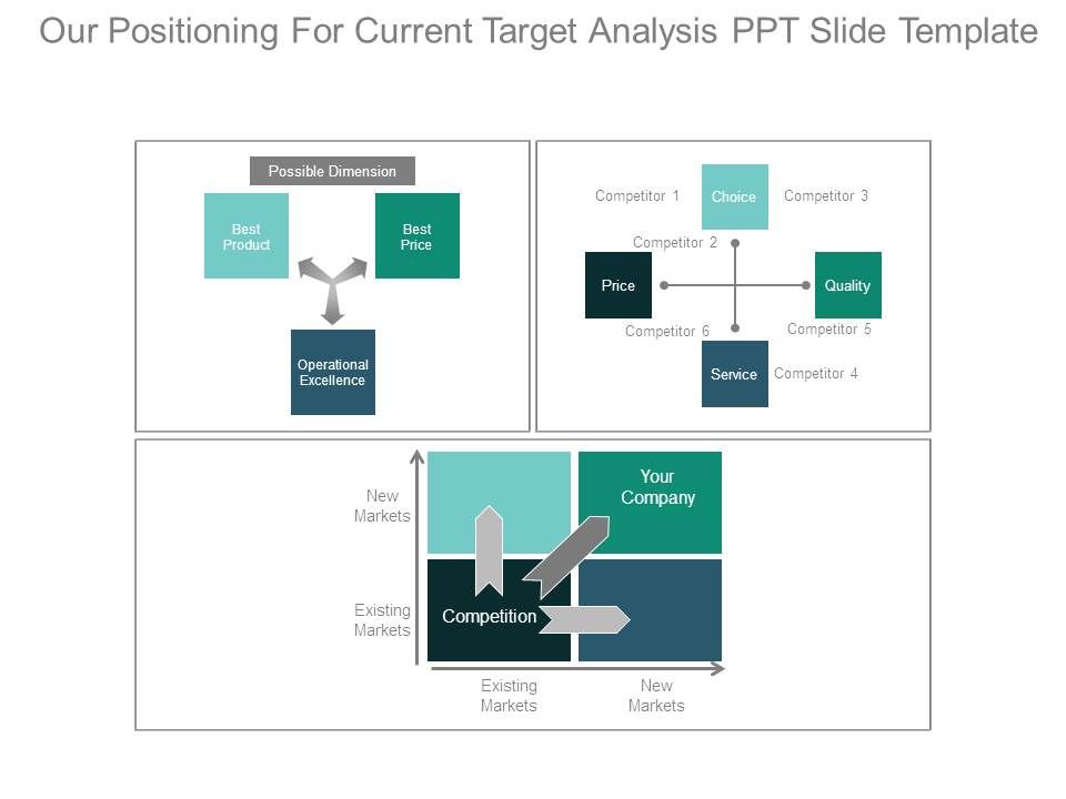Our_Positioning_For_Current_Target_Analysis_Ppt_Slide_Template_1.jpg