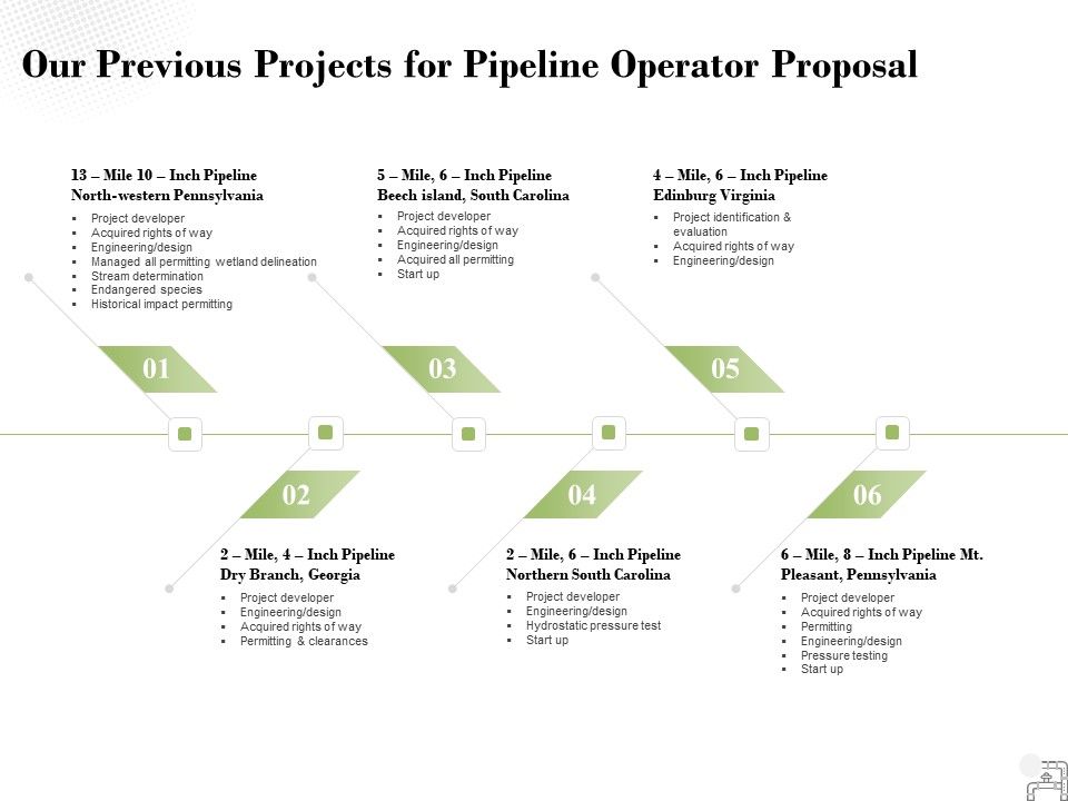 Our_Previous_Projects_For_Pipeline_Operator_Proposal_Ppt_PowerPoint_Presentation_Inspiration_Demonstration_Slide_1.jpg