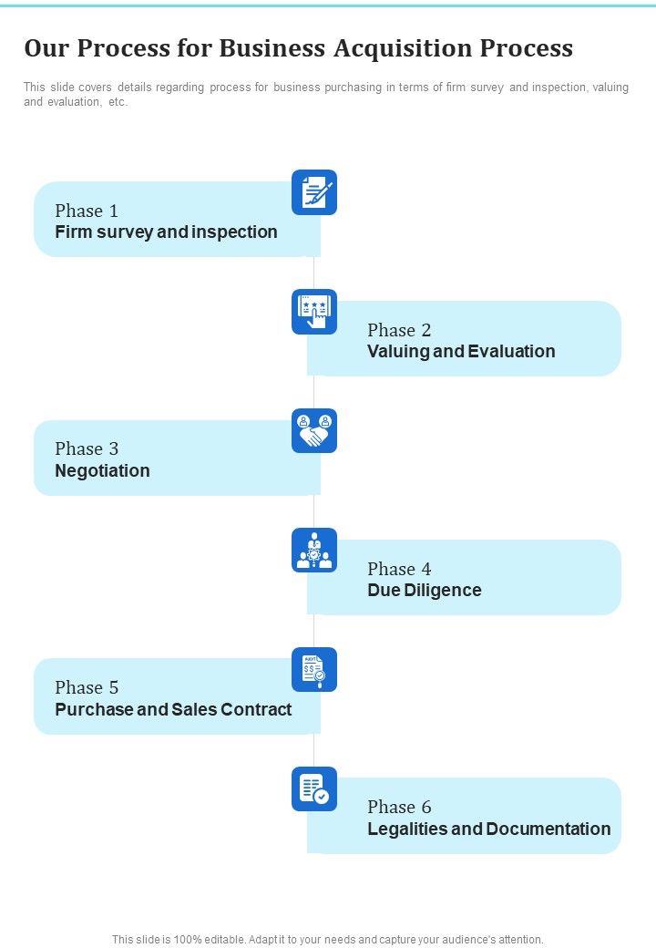 Our_Process_For_Business_Acquisition_Process_One_Pager_Sample_Example_Document_Slide_1.jpg