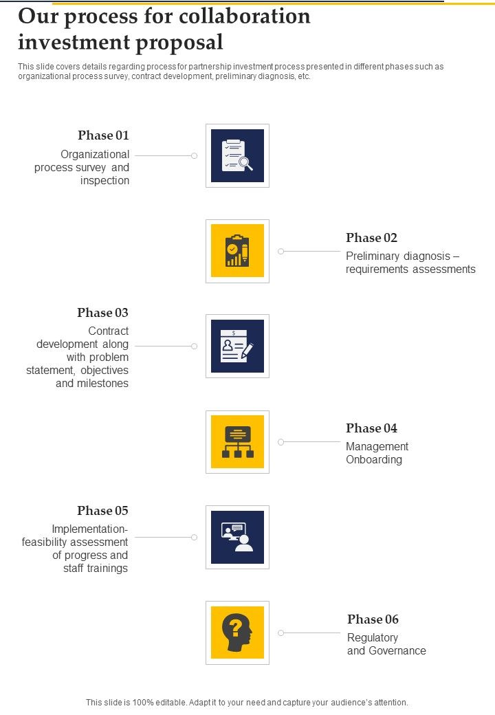 Our_Process_For_Collaboration_Investment_Proposal_One_Pager_Sample_Example_Document_Slide_1.jpg