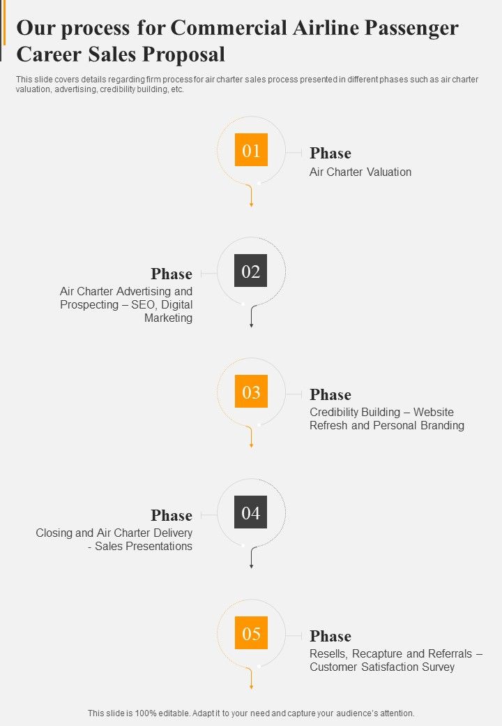 Our_Process_For_Commercial_Airline_Passenger_Career_Sales_Proposal_One_Pager_Sample_Example_Document_Slide_1.jpg