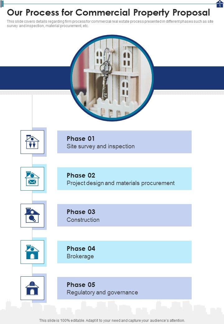 Our Process For Commercial Property Proposal One Pager Sample Example Document Slide01
