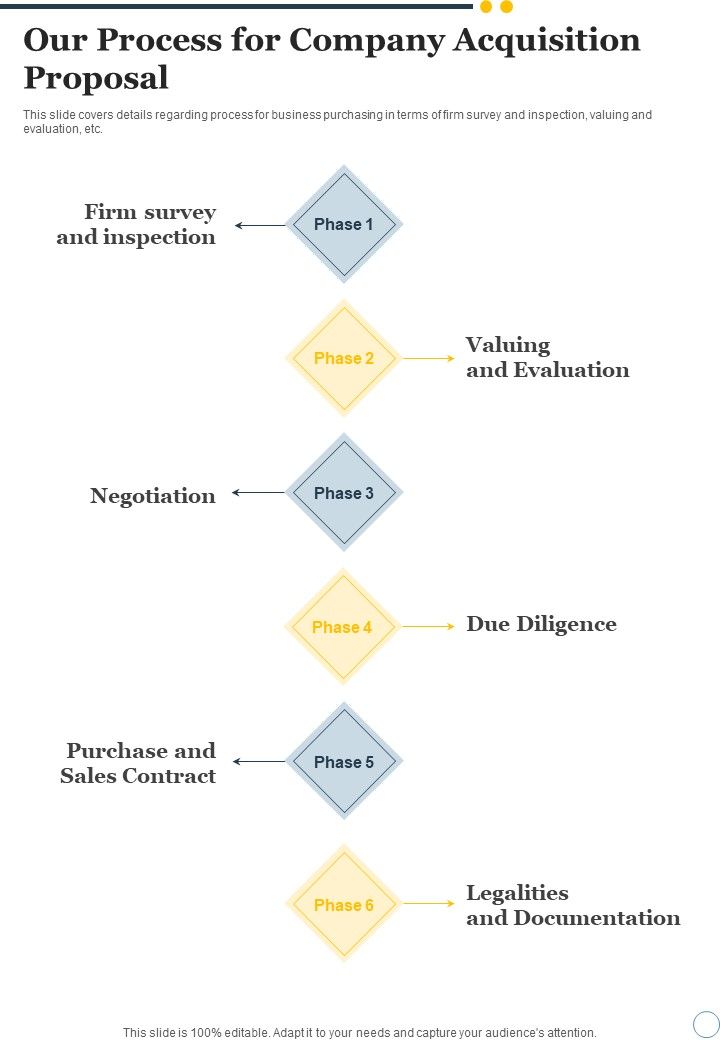 Our_Process_For_Company_Acquisition_Proposal_One_Pager_Sample_Example_Document_Slide_1.jpg