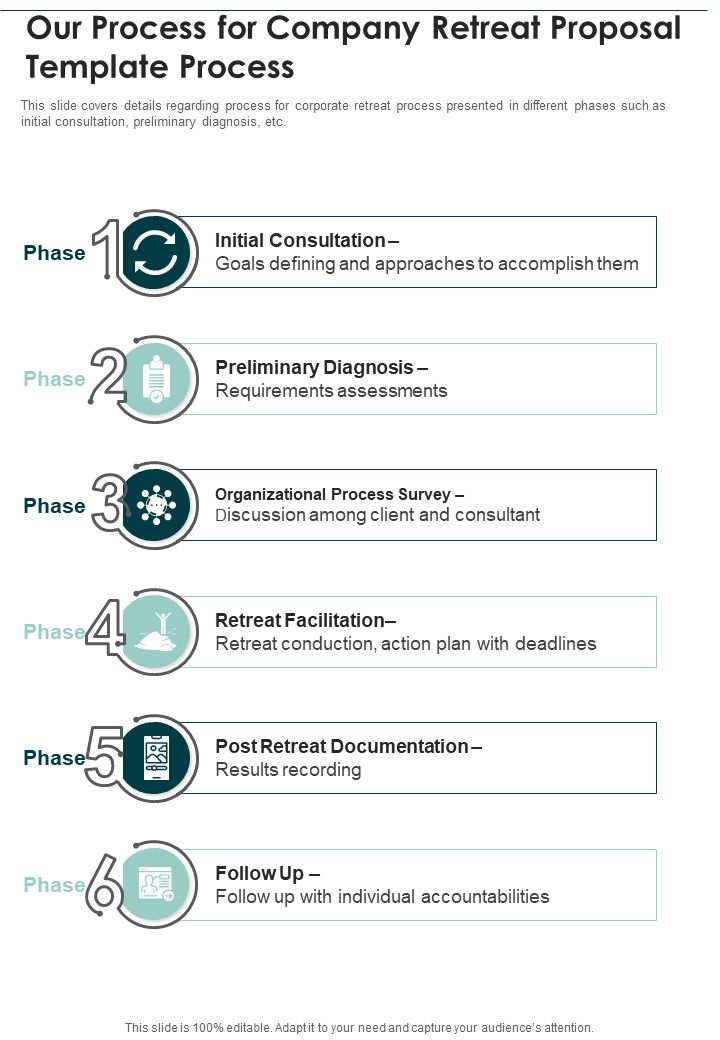 Our Process For Company Retreat Proposal Template Process One Pager Sample Example Document Slide01