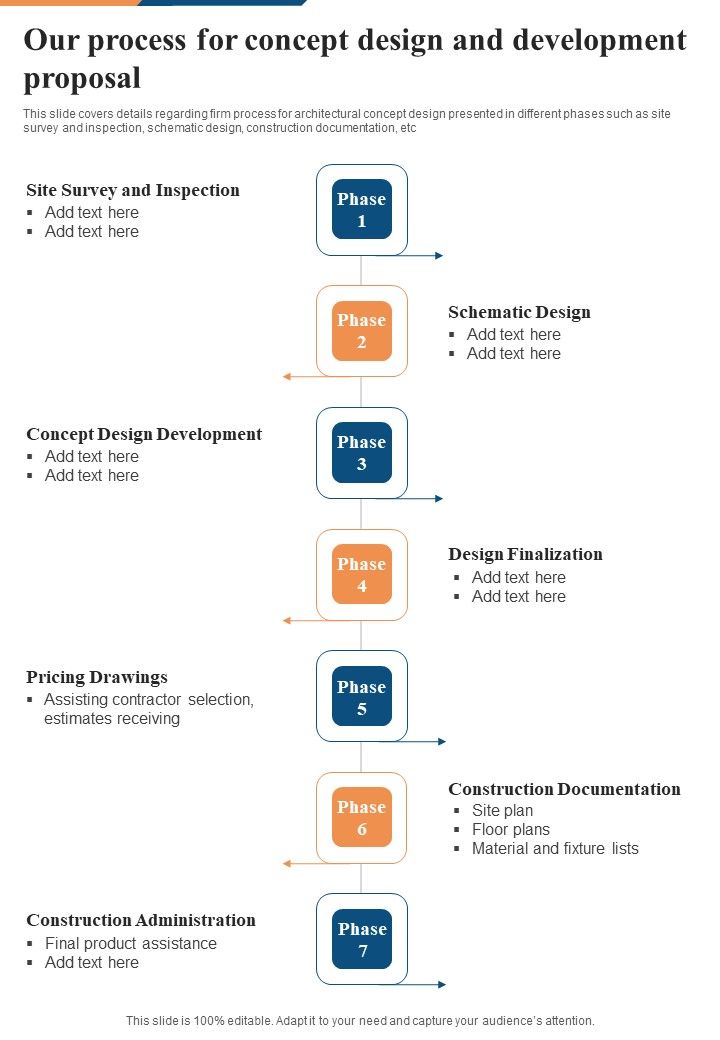 Our Process For Concept Design And Development Proposal One Pager Sample Example Document Slide01