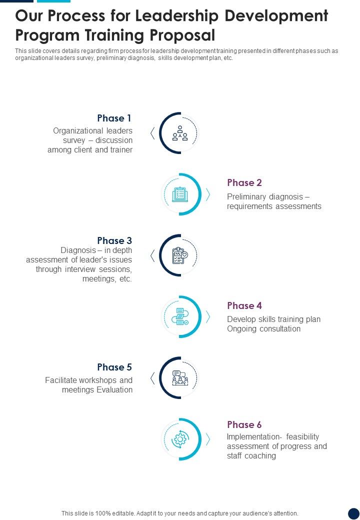 Our_Process_For_Leadership_Development_Program_Training_Proposal_One_Pager_Sample_Example_Document_Slide_1.jpg