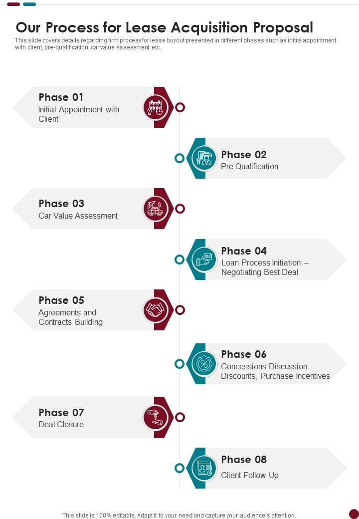 Our_Process_For_Lease_Acquisition_Proposal_One_Pager_Sample_Example_Document_Slide_1.jpg