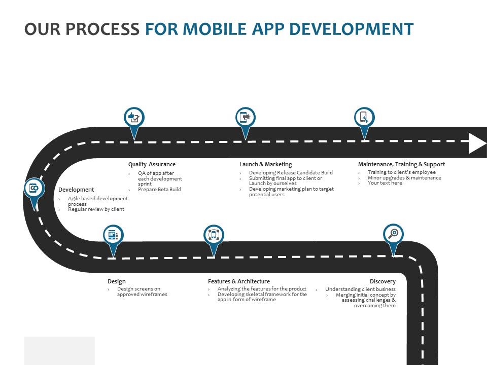 Our_Process_For_Mobile_App_Development_Ppt_PowerPoint_Presentation_Layouts_Example_File_Slide_1.jpg