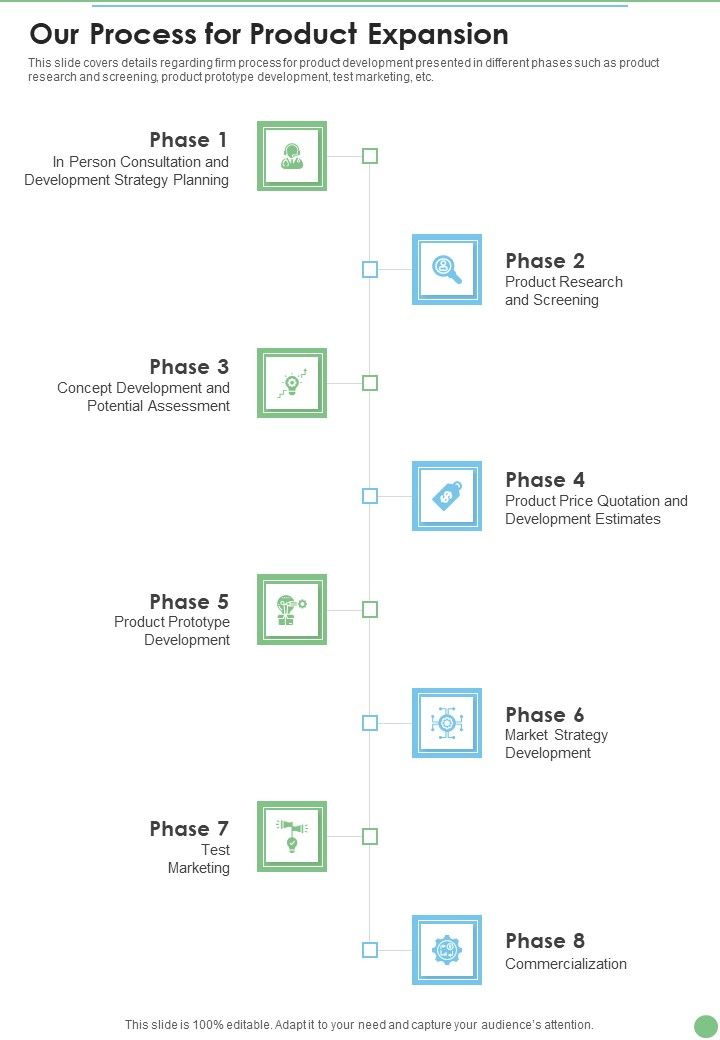 Our Process For Product Expansion One Pager Sample Example Document Slide01