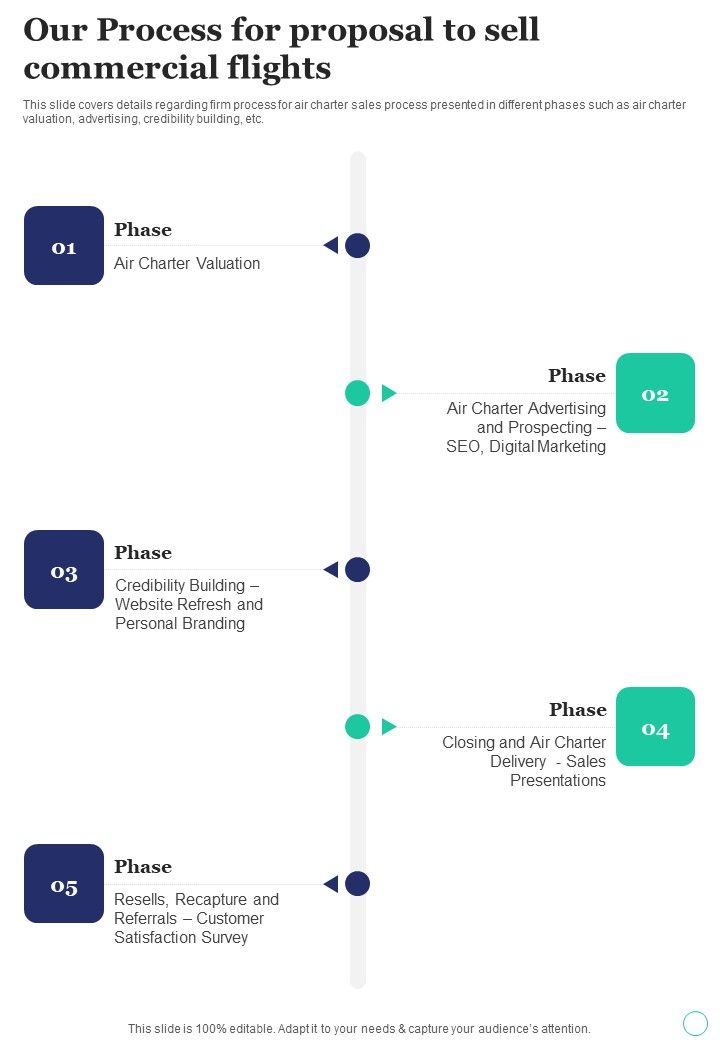 Our_Process_For_Proposal_To_Sell_Commercial_Flights_One_Pager_Sample_Example_Document_Slide_1.jpg