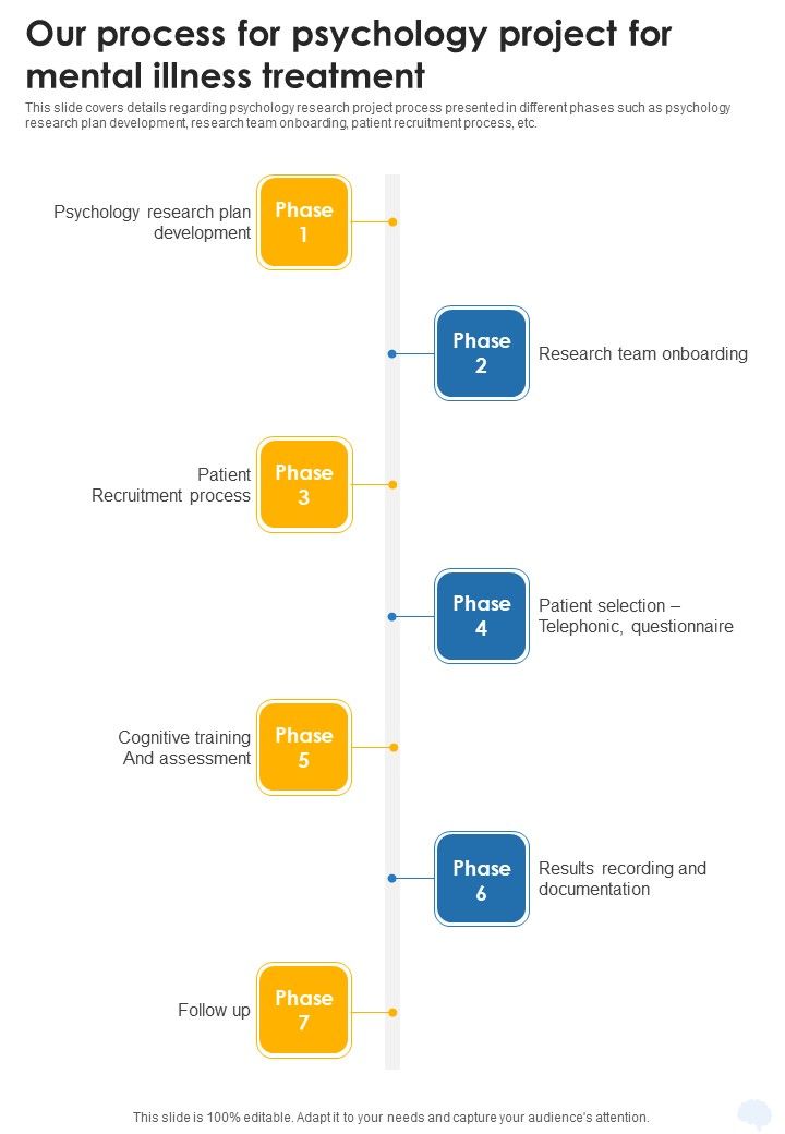 Our_Process_For_Psychology_Project_For_Mental_Illness_Treatment_One_Pager_Sample_Example_Document_Slide_1.jpg