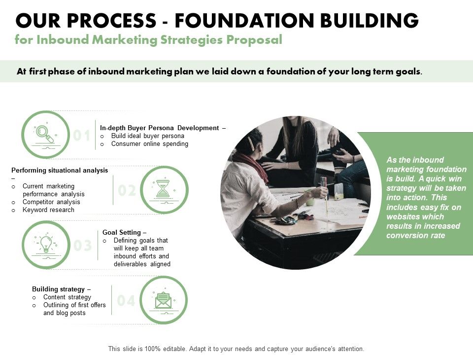 Our_Process_Foundation_Building_For_Inbound_Marketing_Strategies_Proposal_Ppt_PowerPoint_Presentation_Slides_Picture_Slide_1.jpg