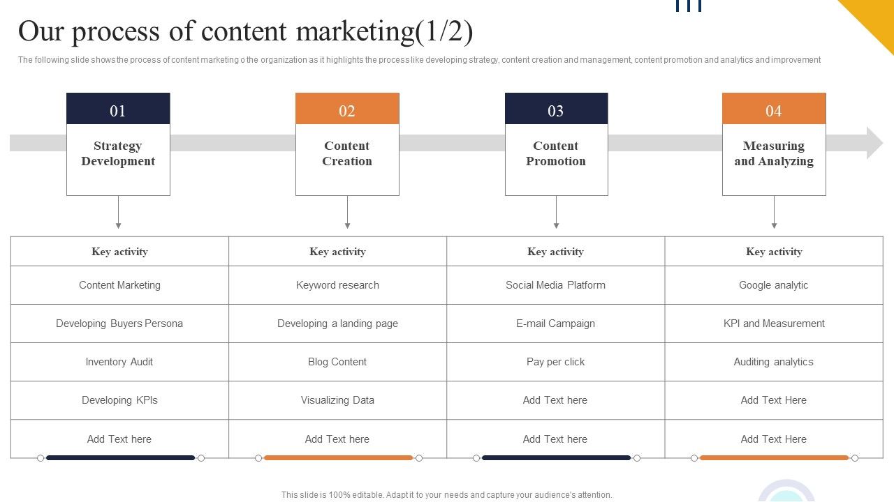 Our_Process_Of_Content_Marketing_Ppt_PowerPoint_Presentation_File_Layouts_PDF_Slide_1.jpg