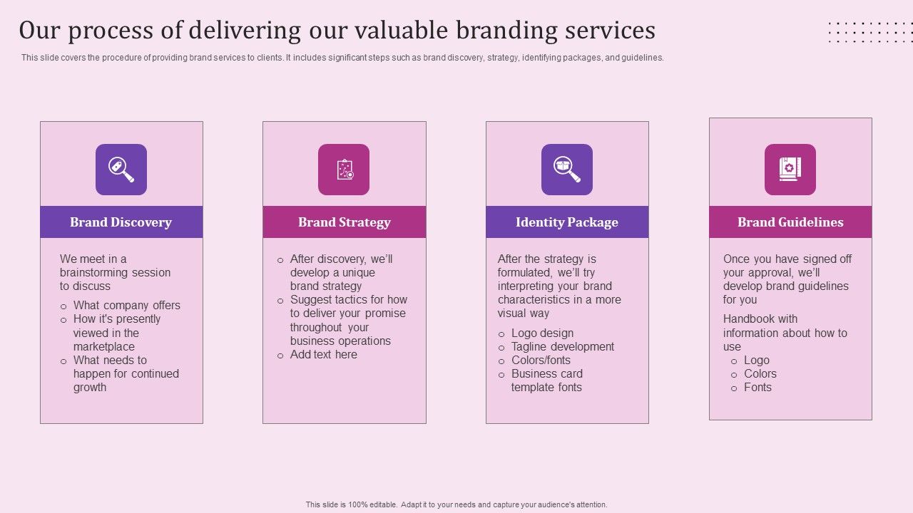 Our_Process_Of_Delivering_Our_Valuable_Branding_Services_Elements_PDF_Slide_1.jpg