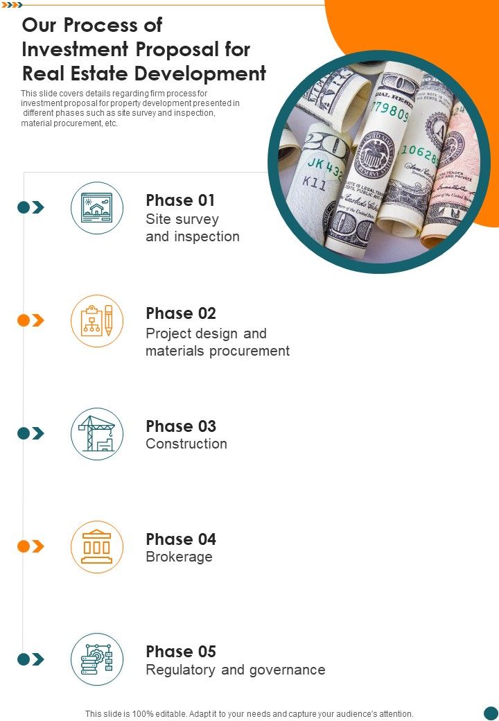 Our Process Of Investment Proposal For Real Estate Development One Pager Sample Example Document Slide01