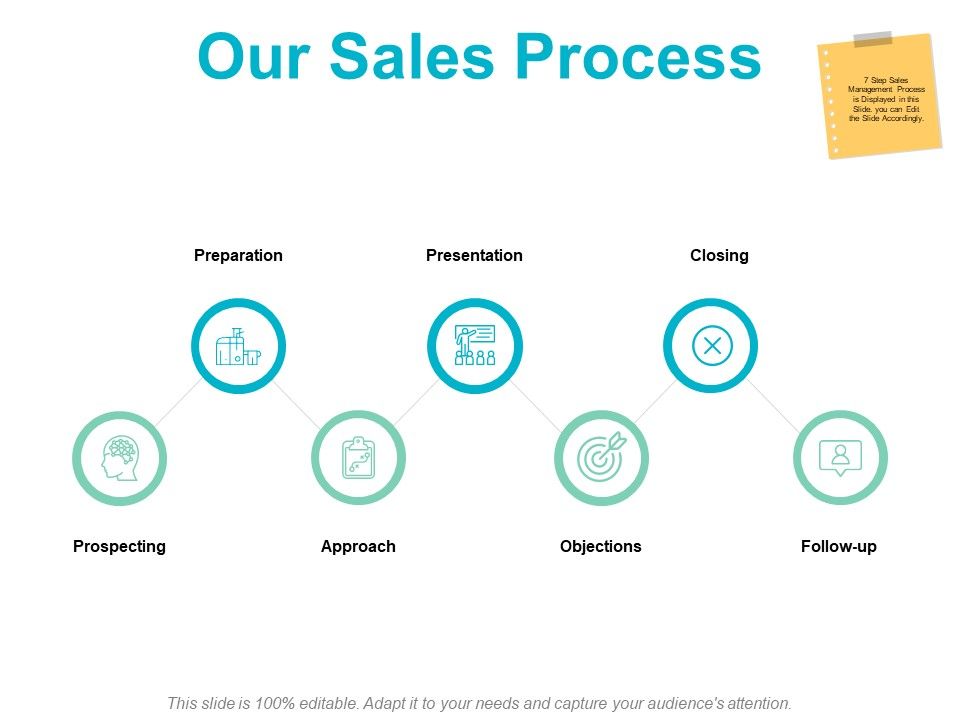 Our_Sales_Process_Planning_Ppt_PowerPoint_Presentation_Infographics_Backgrounds_Slide_1.jpg
