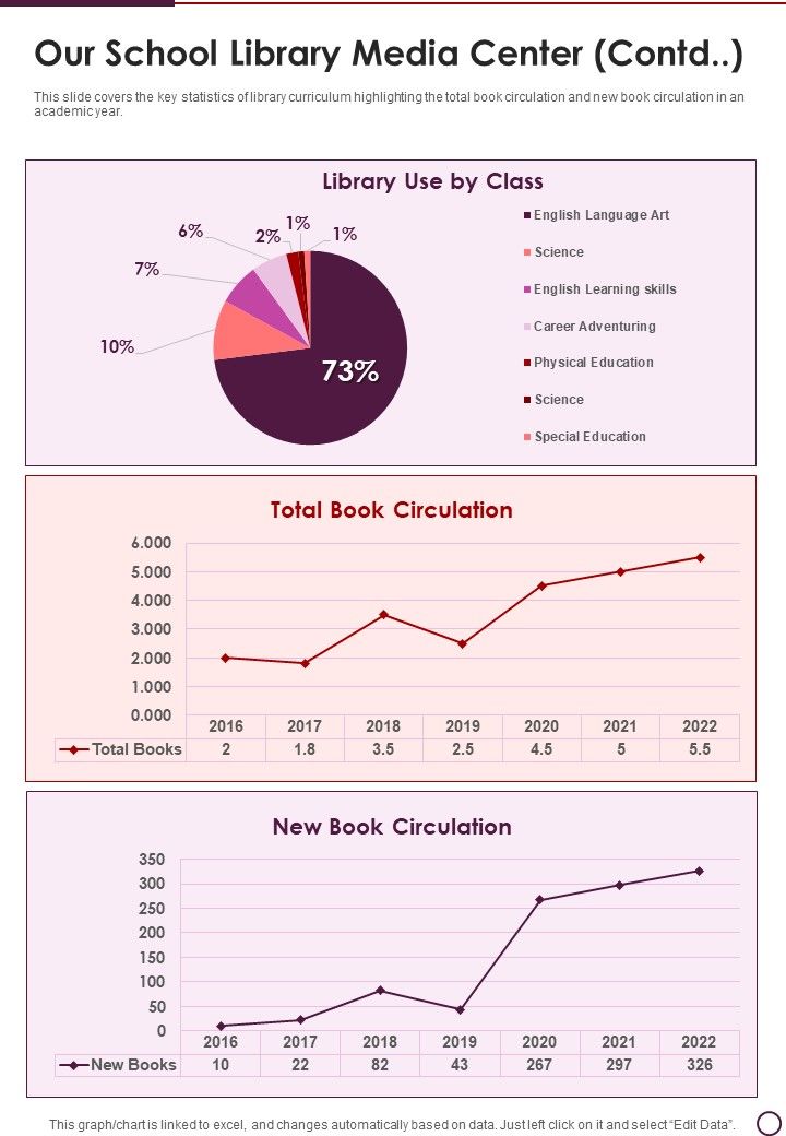 Our School Library Media Center Template 94 One Pager Documents