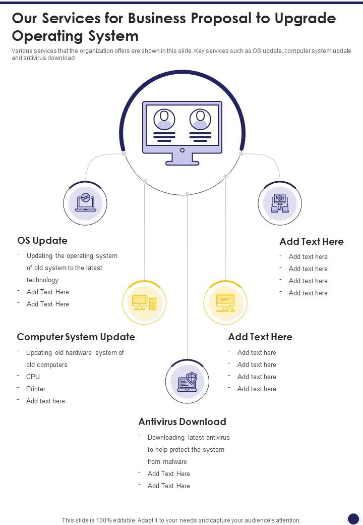 Our Services For Business Proposal To Upgrade Operating System One Pager Sample Example Document Slide01