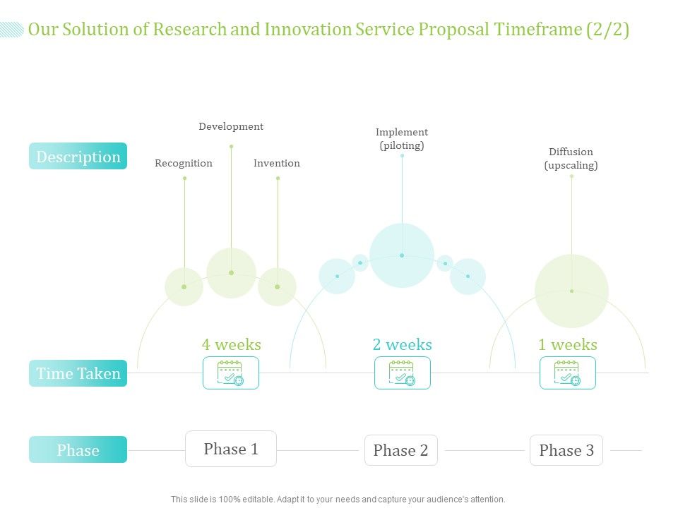Our_Solution_Of_Research_And_Innovation_Service_Proposal_Timeframe_Development_Ppt_PowerPoint_Presentation_Ideas_Visual_Aids_PDF_Slide_1.jpg
