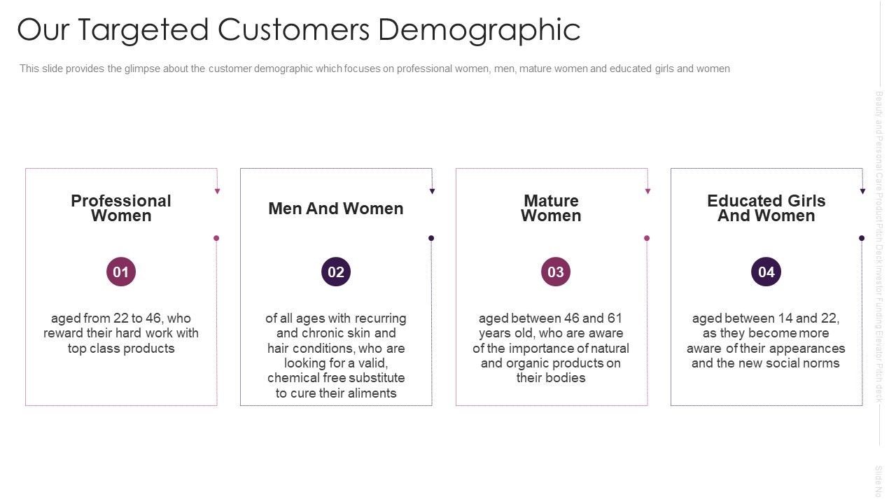 Our_Targeted_Customers_Demographic_Slides_PDF_Slide_1.jpg