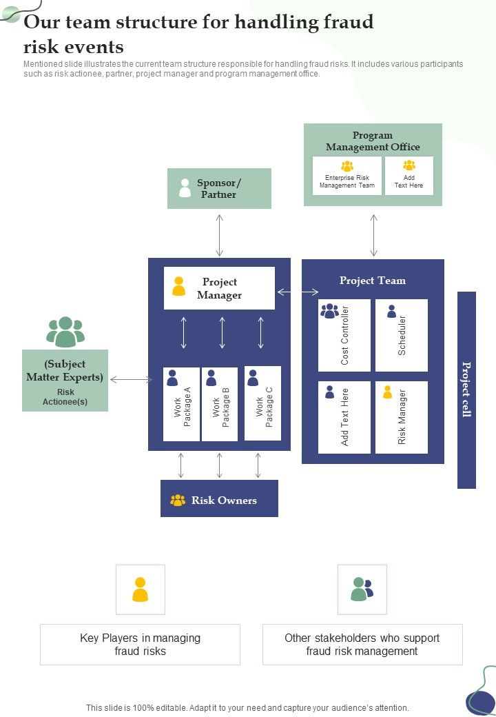 Our_Team_Structure_For_Handling_Fraud_Risk_Events_One_Pager_Sample_Example_Document_Slide_1.jpg