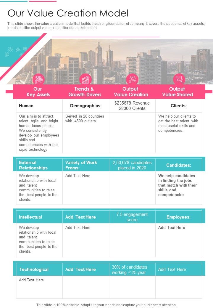 Our Value Creation Model One Pager Documents Slide01