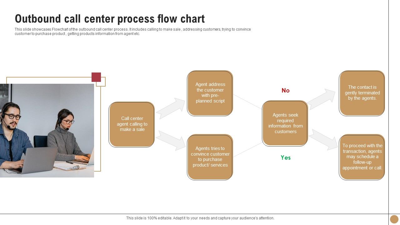 Outbound_Call_Center_Process_Flow_Chart_Introduction_PDF_Slide_1.jpg