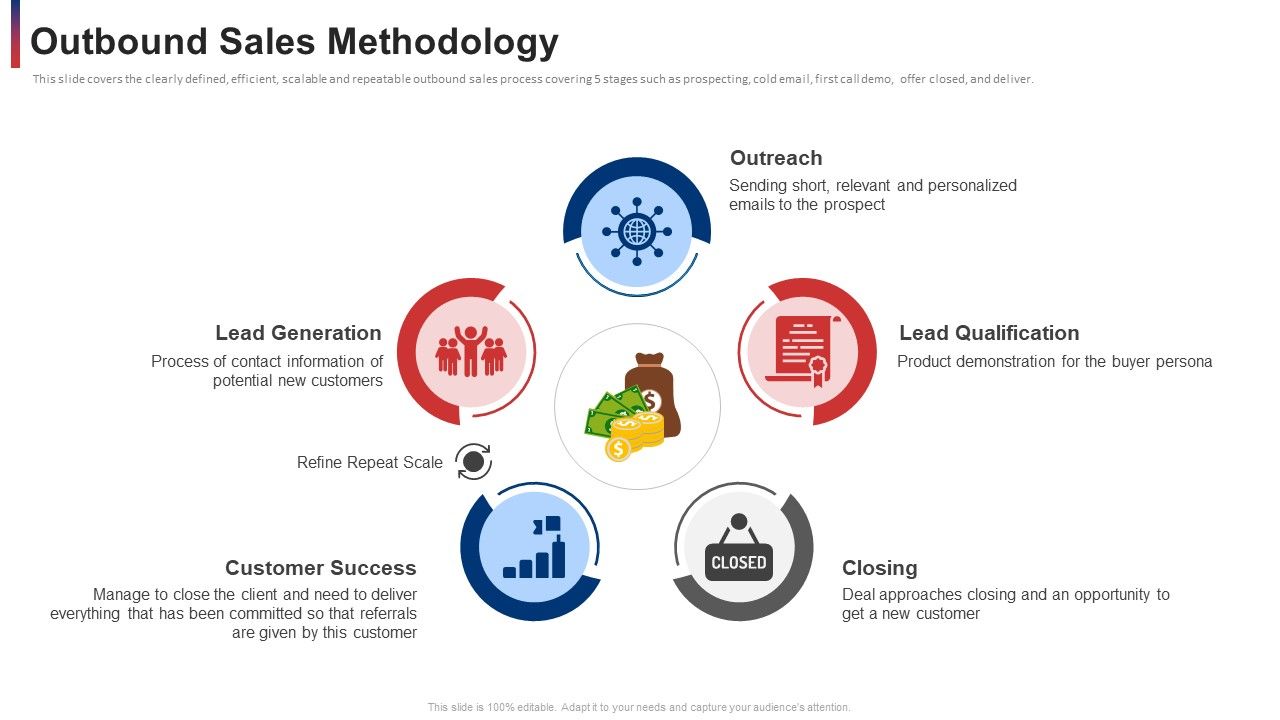 Outbound_Sales_Methodology_Ppt_File_Designs_PDF_Slide_1.jpg