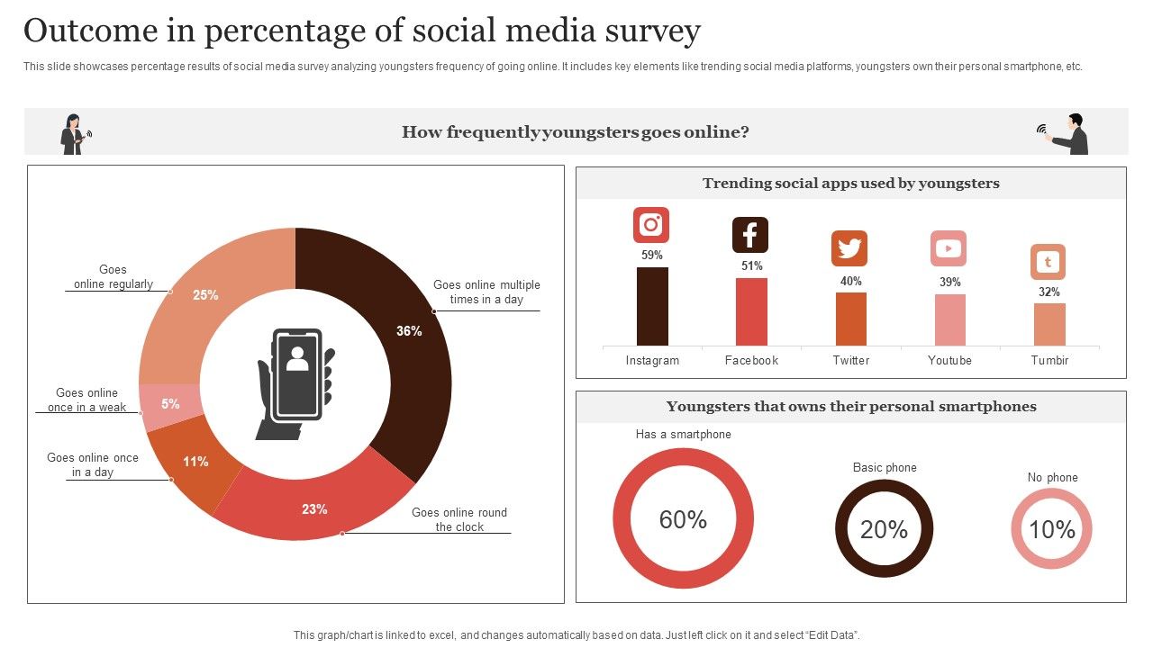 Outcome_In_Percentage_Of_Social_Media_Survey_Demonstration_PDF_Slide_1.jpg