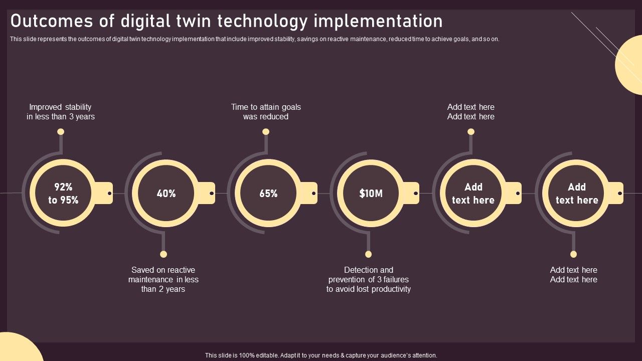 Outcomes_Of_Digital_Twin_Technology_Implementation_Ppt_PowerPoint_Presentation_File_Show_PDF_Slide_1.jpg