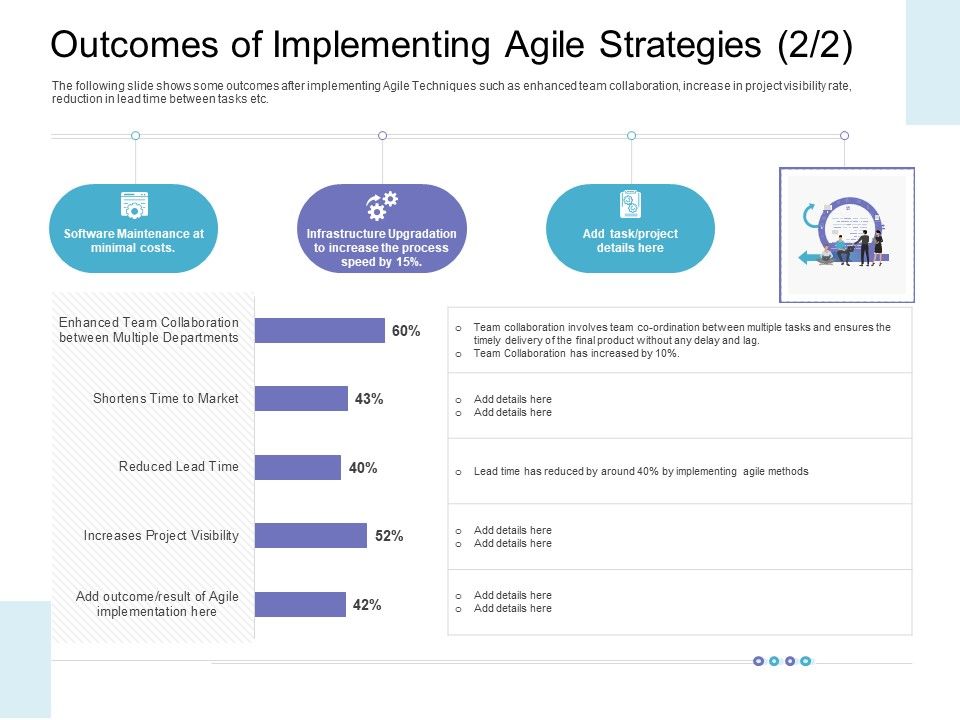 Outcomes_Of_Implementing_Agile_Strategies_Lag_Template_PDF_Slide_1.jpg