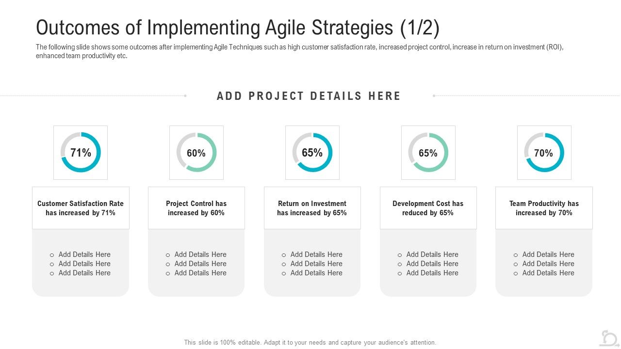 Outcomes_Of_Implementing_Agile_Strategies_Rate_Ppt_Outline_Mockup_PDF_Slide_1.jpg