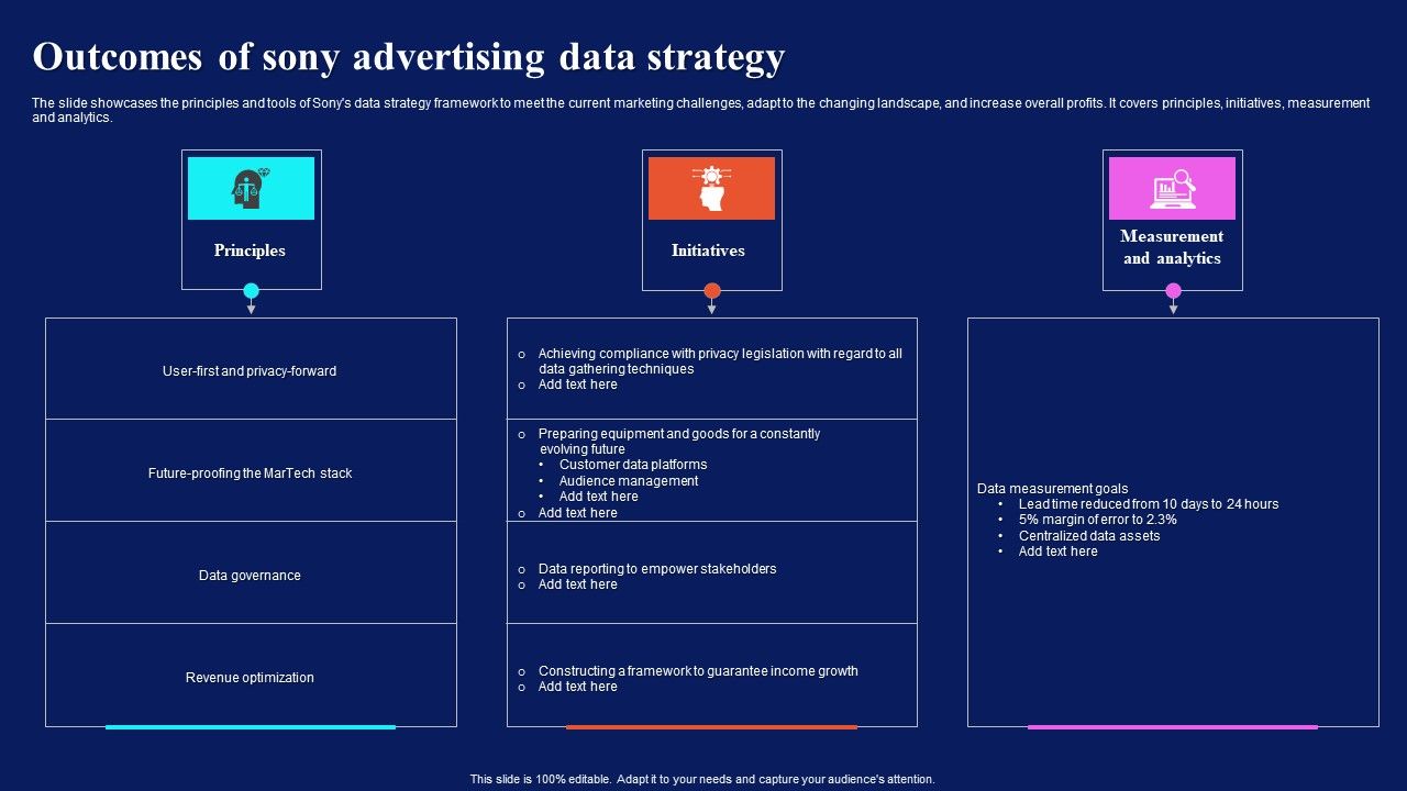 Outcomes_Of_Sony_Advertising_Data_Strategy_Guidelines_PDF_Slide_1.jpg