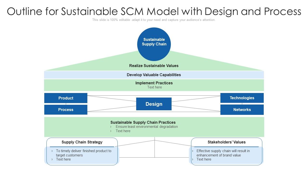 Outline_For_Sustainable_SCM_Model_With_Design_And_Process_Ppt_PowerPoint_Presentation_Gallery_Graphics_Example_PDF_Slide_1.jpg