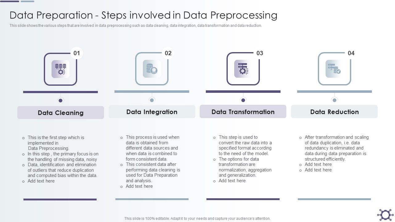 Outline_Of_Data_Preprocessing_Strategies_And_Importance_Data_Preparation_Steps_Involved_In_Data_Preprocessing_Download_PDF_Slide_1.jpg