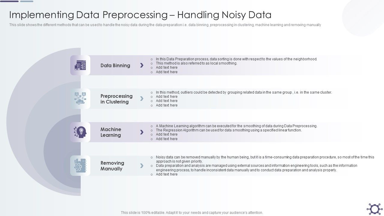 Outline_Of_Data_Preprocessing_Strategies_And_Importance_Implementing_Data_Preprocessing_Handling_Noisy_Data_Ideas_PDF_Slide_1.jpg
