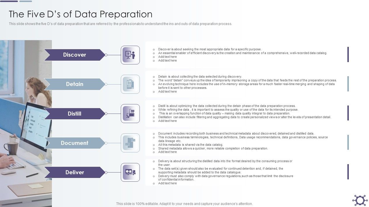 Outline_Of_Data_Preprocessing_Strategies_And_Importance_The_Five_Ds_Of_Data_Preparation_Graphics_PDF_Slide_1.jpg