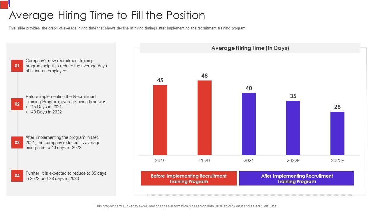 Outline_Of_Employee_Recruitment_Average_Hiring_Time_To_Fill_The_Position_Microsoft_PDF_Slide_1.jpg