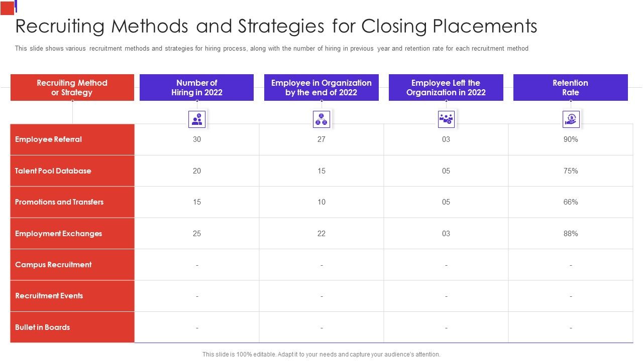 Outline_Of_Employee_Recruitment_Recruiting_Methods_And_Strategies_For_Closing_Placements_Demonstration_PDF_Slide_1.jpg