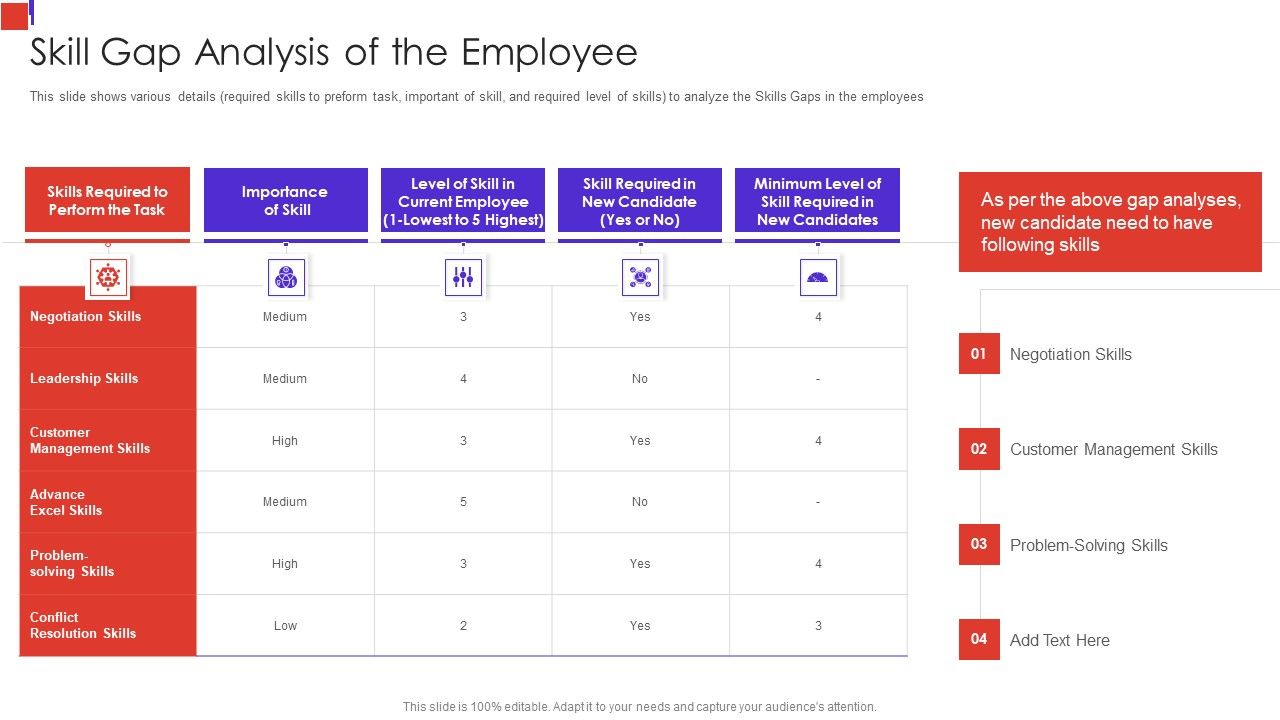 Outline_Of_Employee_Recruitment_Skill_Gap_Analysis_Of_The_Employee_Portrait_PDF_Slide_1.jpg