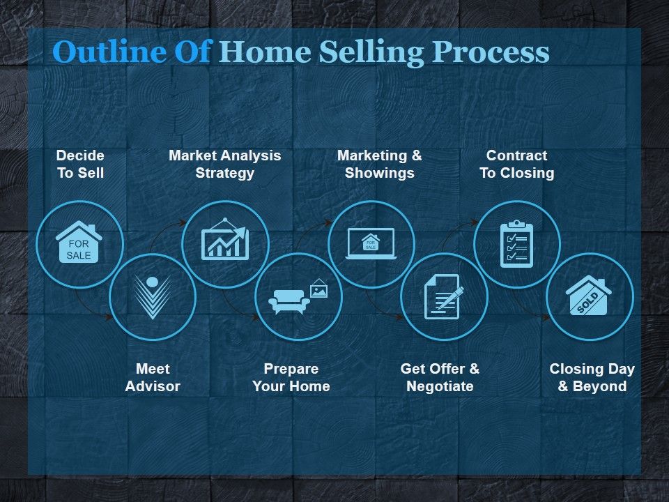 Outline_Of_Home_Selling_Process_Ppt_PowerPoint_Presentation_Samples_Slide_1.jpg