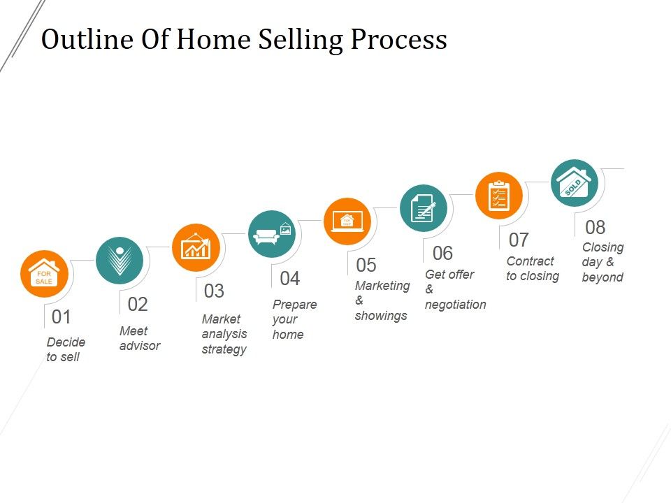 Outline_Of_Home_Selling_Process_Ppt_PowerPoint_Presentation_Shapes_Slide_1.jpg