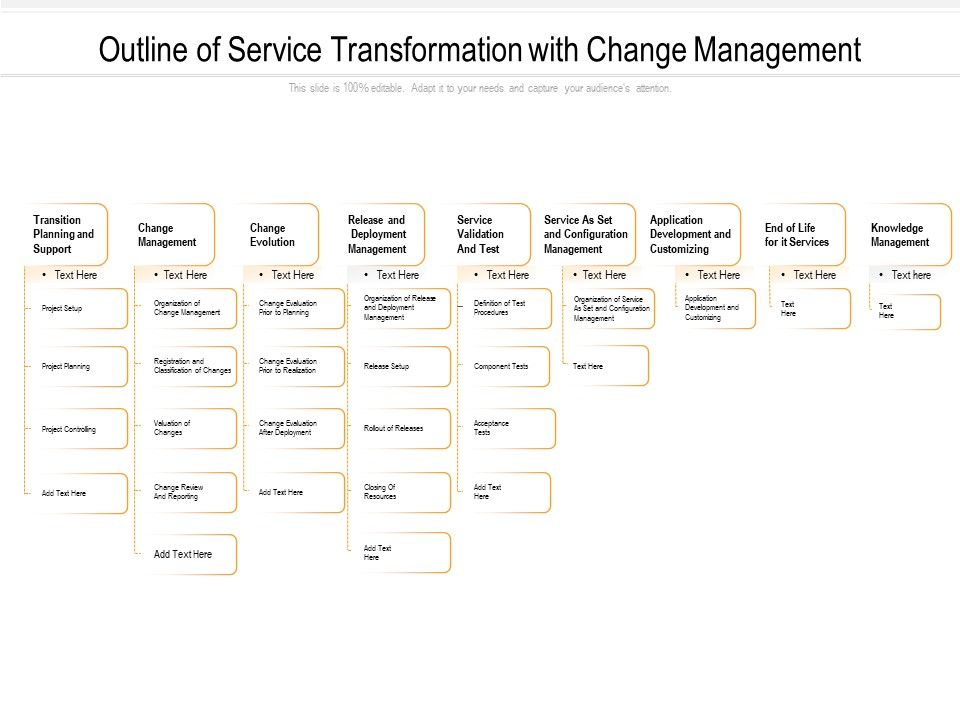 Outline_Of_Service_Transformation_With_Change_Management_Ppt_PowerPoint_Presentation_Example_File_PDF_Slide_1.jpg