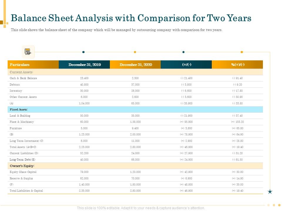 Outsource_Bookkeeping_Service_Manage_Financial_Transactions_Balance_Sheet_Analysis_With_Comparison_For_Two_Years_Rules_PDF_Slide_1.jpg
