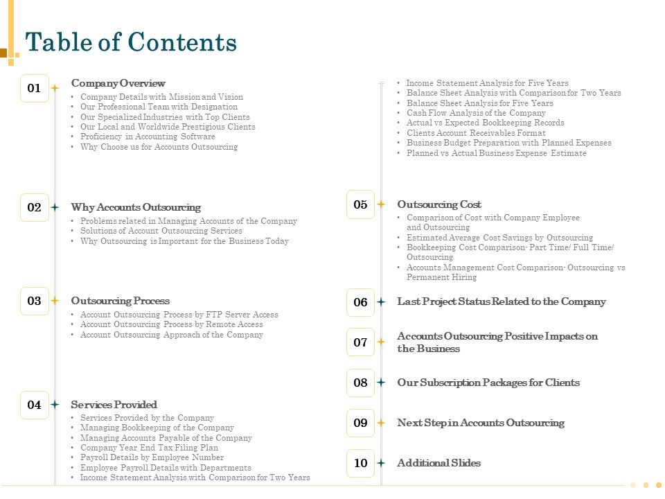 Outsource_Bookkeeping_Service_Manage_Financial_Transactions_Table_Of_Contents_Template_PDF_Slide_1.jpg