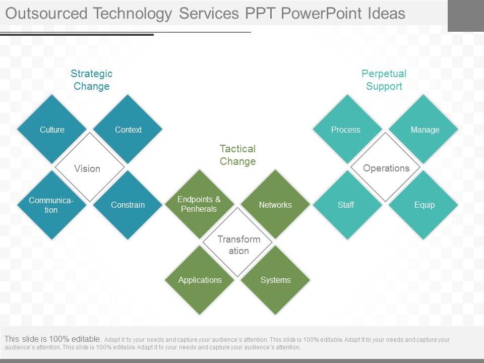 Outsourced_Technology_Services_Ppt_Powerpoint_Ideas_1.jpg