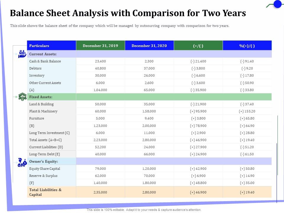 Outsourcing_Finance_Accounting_Processes_Balance_Sheet_Analysis_With_Comparison_For_Two_Years_Rules_PDF_Slide_1.jpg