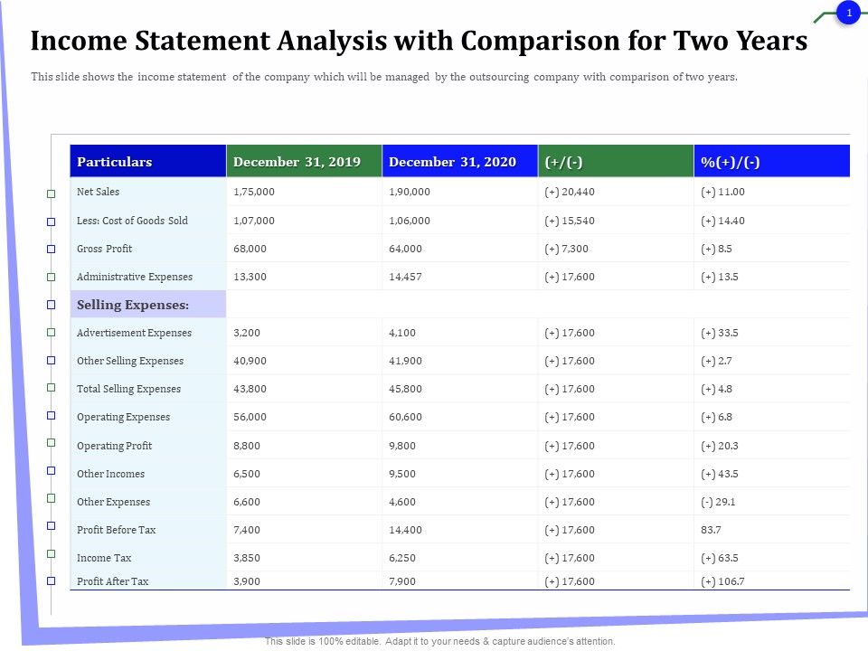 Outsourcing_Finance_Accounting_Processes_Income_Statement_Analysis_With_Comparison_For_Two_Years_Template_PDF_Slide_1.jpg