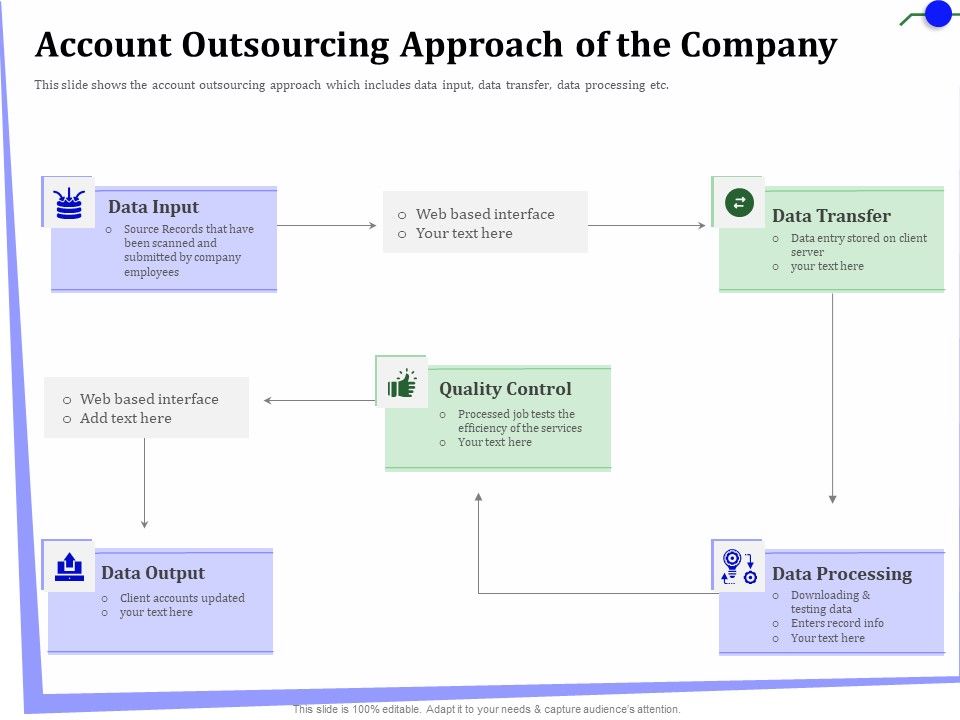 Outsourcing_Of_Finance_And_Accounting_Processes_Account_Outsourcing_Approach_Of_The_Company_Download_PDF_Slide_1.jpg