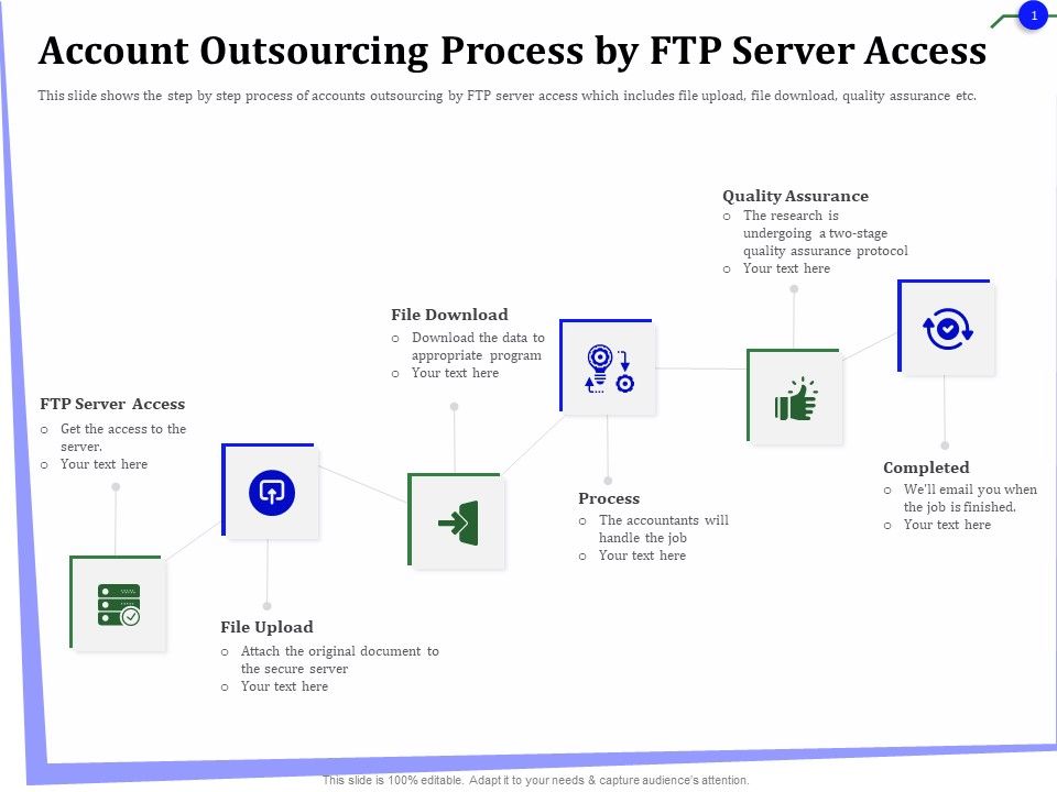Outsourcing_Of_Finance_And_Accounting_Processes_Account_Outsourcing_Process_By_FTP_Server_Access_Rules_PDF_Slide_1.jpg